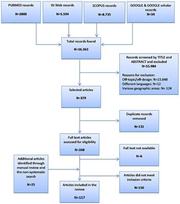 Current Genetic Service Delivery Models for the Provision of Genetic Testing in Europe: A Systematic Review of the Literature